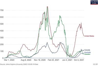 What a Pandemic Has Taught Us About the Potential for Innovation in Rural Health: Commencing an Ethnography in Canada, the United States, Sweden, and Australia